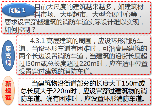 新消防规范的99处重大变动，不清楚？就等着反复改图吧！_120