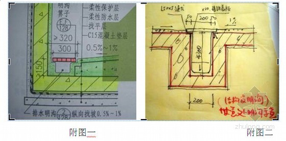 装配式过程分析报告资料下载-[知名房企]房地产项目车库设计缺陷分析报告