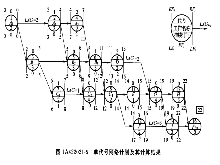 [同济大学]房屋建筑工程管理（共58页）-单代号网络计划