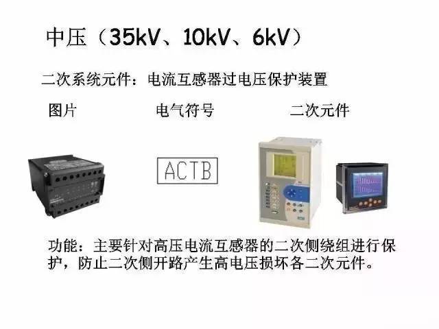 最全的配电系统设备知识！（带图讲解）_14