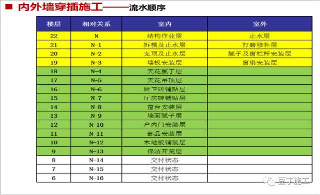 干货！这些高效施工工法值得一看！！（多图超详细）_15