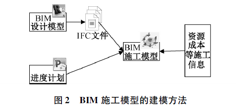 最新工程建设标准规范资料下载-BIM技术在某高速公路工程建设中的研究和应用