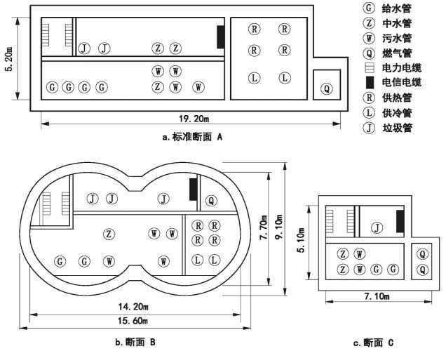 地下综合管廊规划设计课件PPT（95页）-东京临海副都心地下综合管廊断面