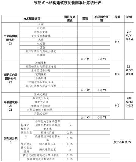 《江苏省装配式建筑预制装配率计算细则(试行)》_12