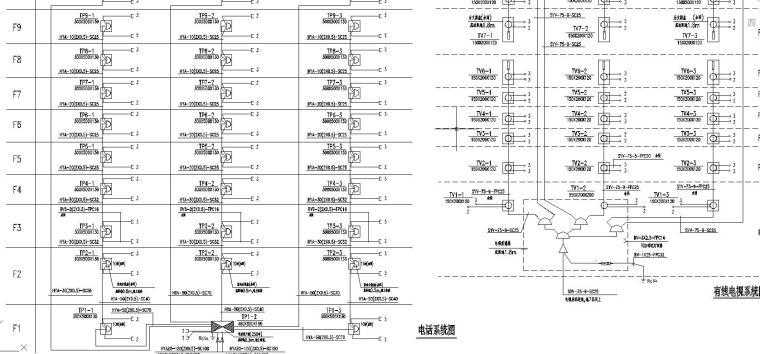 高层住宅电气施工图-电话、电视系统图