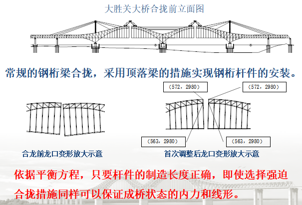 分阶段成形结构无应力状态法PPT课件-钢梁架设