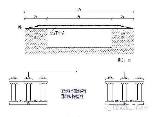 工作栈桥简支梁吊装资料下载-隧道仰拱栈桥设计计算实例