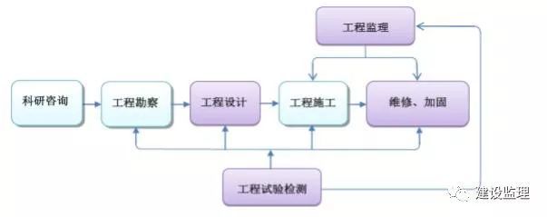 2017全年财报出炉了，看这些监理公司的表现！_1