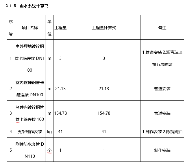 安装工程施工图预算毕业设计_4