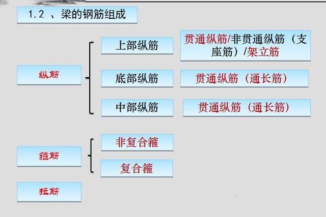 土建造价精讲·钢筋篇：如何快速阅读梁平法施工图？-梁平法2.jpg