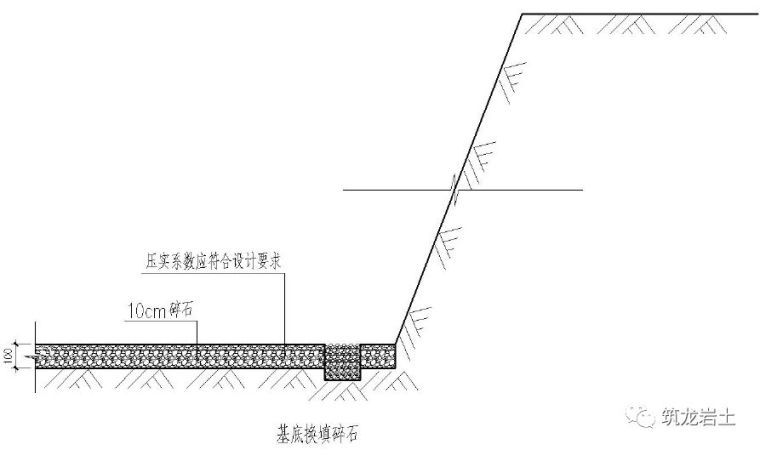 土方及边坡、地下防水、地基与基础工程标准化工艺做法！_6