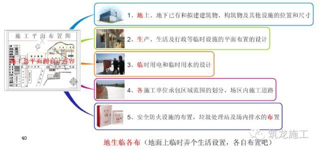 368页一建《建设工程项目管理》教材要点全整理_40