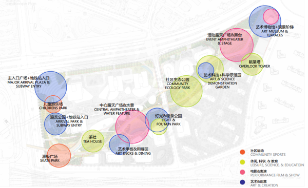 [上海]生态绿色轴线城市公园景观规划设计方案-活动规划分析