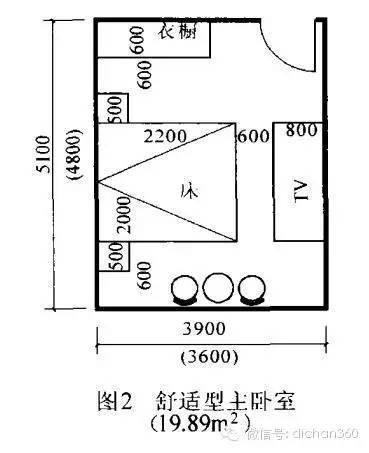 最全住宅房间合理尺寸[包含最新人性化设计数据]_53