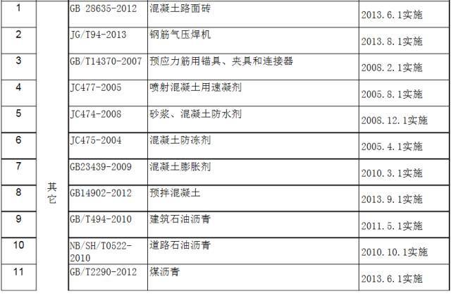 市政工程现行标准规范一览表（2016最新整理）_10