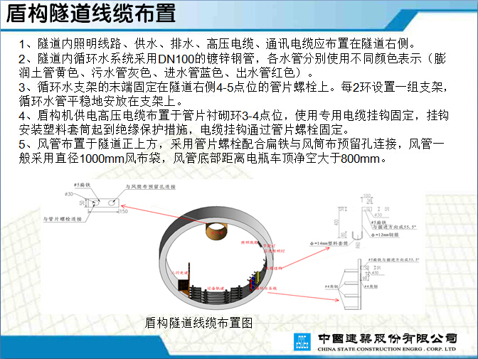 中建安全文明施工标准化宣贯（附图丰富，参考价值高）-14.jpg