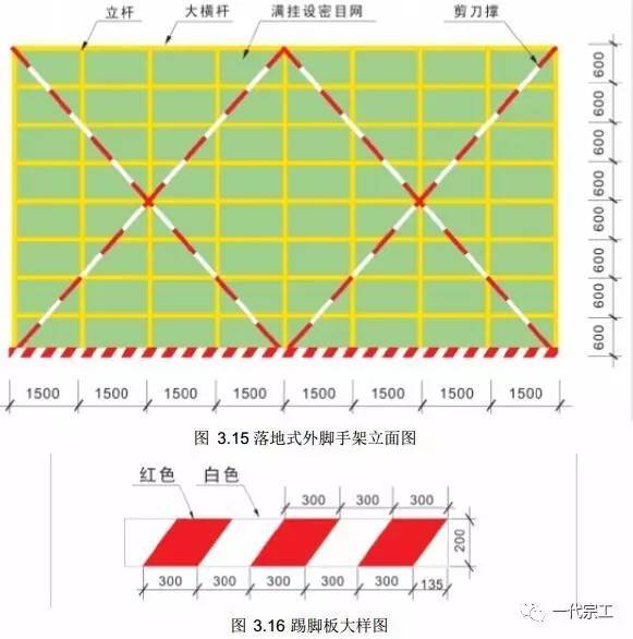 各类脚手架的搭设要求_14