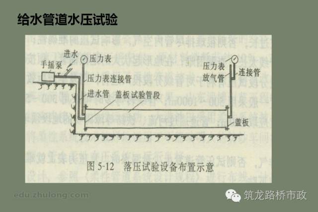 钢制给水管线施工方法及技术措施_5