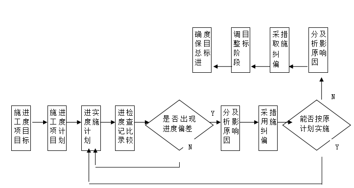 防火卷帘门消防控制资料下载-[北京]6万平地块综合楼建筑气体灭火水喷雾室内外全套消防系统