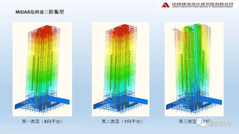 中国院：阻尼器在高烈度区超高层办公楼中的应用_24