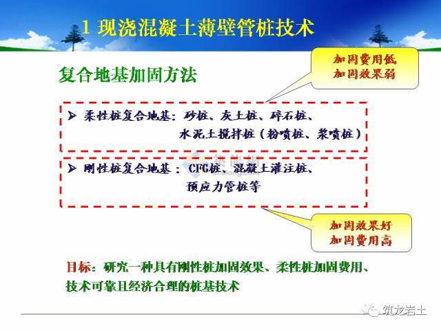 地基处理下载资料下载-地基处理有哪些新技术？