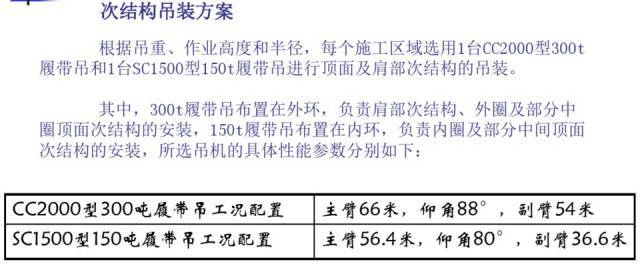 国家体育场（鸟巢）钢结构制作与施工技术简介_64