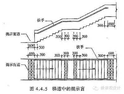 城市道路无障碍设计规范，实战经验分享，超实用！_20