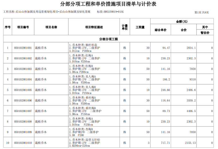 后山山体加固及周边景观绿化项目工程量预算书-2