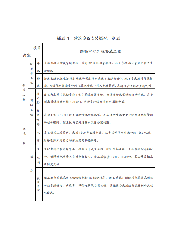 建筑设备安装概览