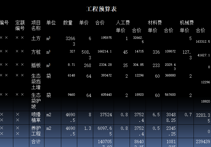 生态袋护坡工程预算实例图文详解-工程预算表