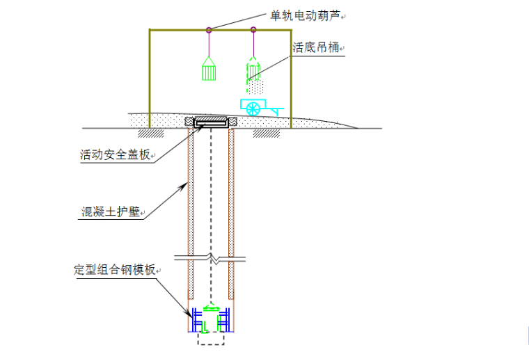 高层住宅区人工挖孔桩基础施工组织设计-井孔开挖