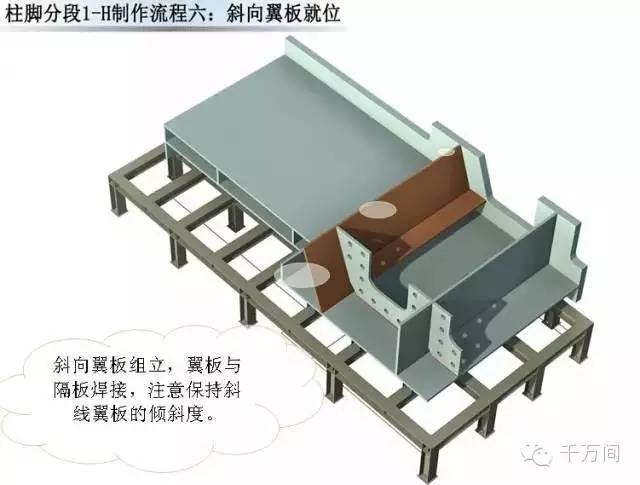 超高清钢结构三维加工图，分分钟成为钢结构行家！_60