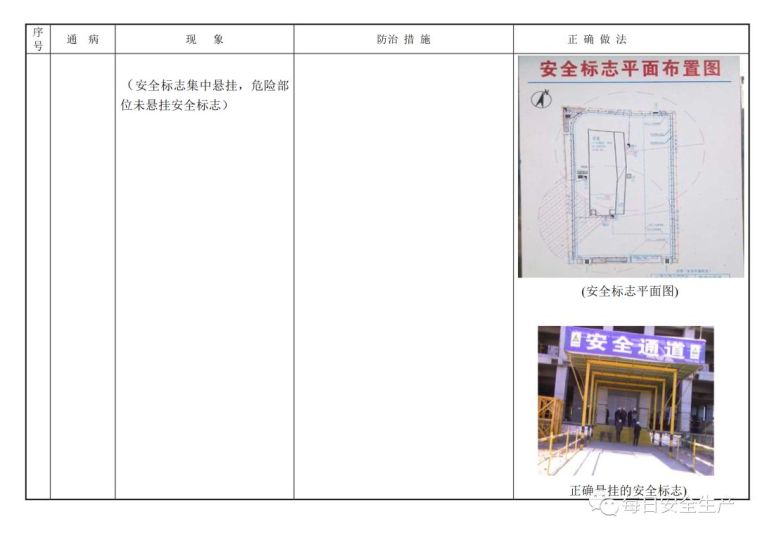 建筑施工安全通病防治手册，对照自查！_23