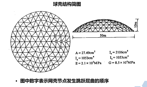 网壳结构的稳定性-哈工大（PPT，23页）_3