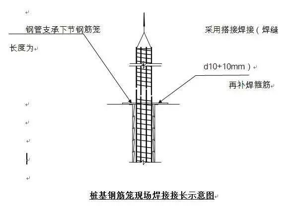 钻孔灌注桩施工工艺，从施工准备到水下混凝土浇筑！_21