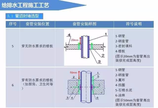 给排水工程施工工艺（图文详解说明）_10