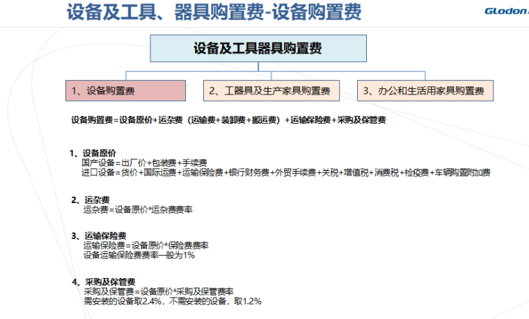 广联达公路计价产品软件操作-设备购置费