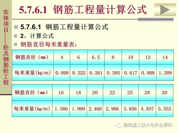 土建工程施工图预算的编制（钢筋工程）_5