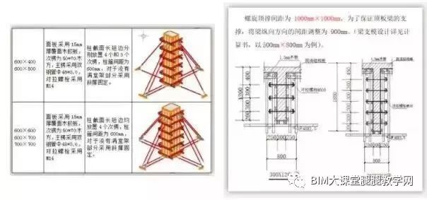 装修全包和半包区别资料下载-BIM方案和普通方案的区别，看了你就知道！