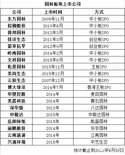 美丽乡村PPP资料下载-PPP风口下园林生态企业的转型选择