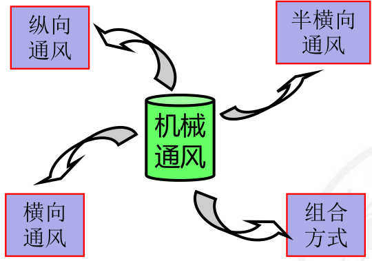 高速公路隧道营运通风PPT(89页)_3