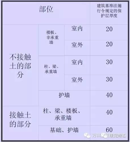 日本对混凝土保护层的控制措施，的确有一套！-640.webp (4).jpg