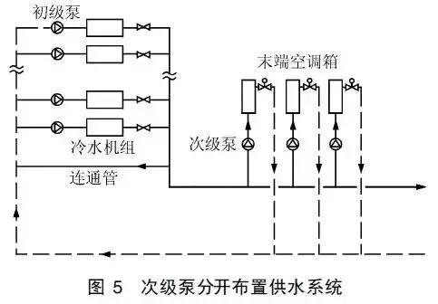 一次泵/二次泵变流量系统能耗分析