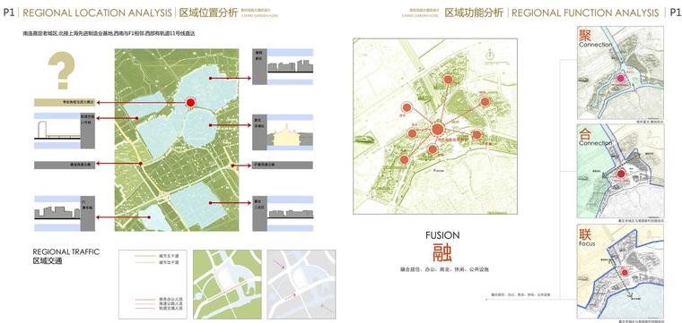 [江苏]香伦花园大酒店建筑方案文本设计（JPG+64页）-区域功能分析