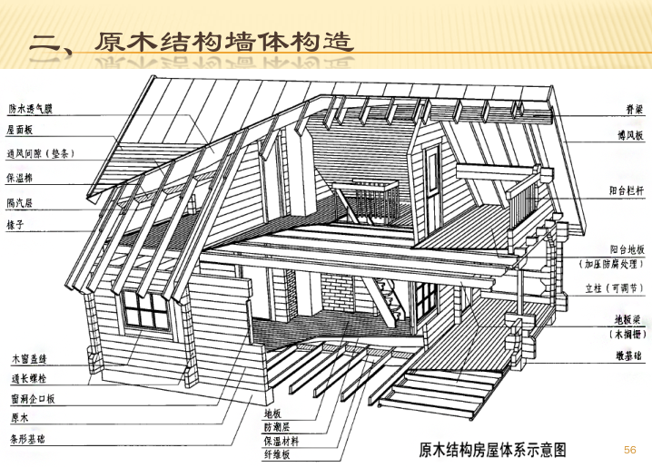 木结构建筑-地基基础墙体-原木结构房屋体系示意图