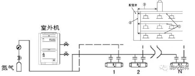 多联机系统设计及安装必备！_19