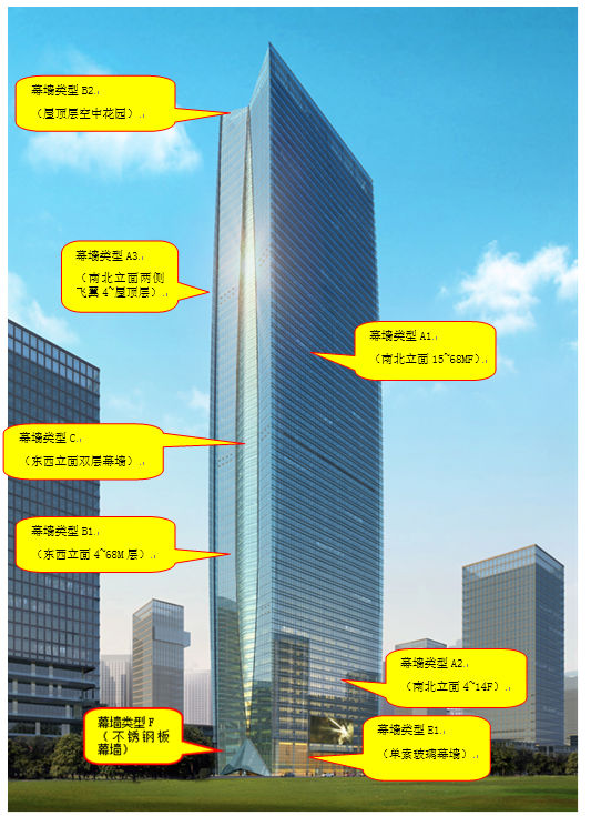 su幕墙单元体资料下载-广州某商业建筑幕墙工程总体施工方案（177页）