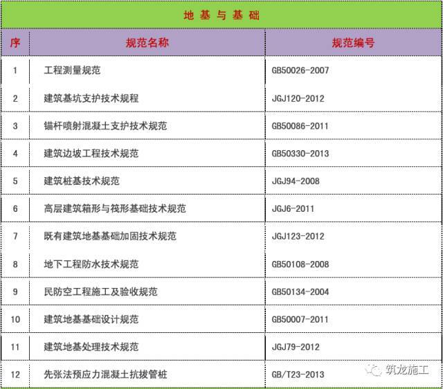 如皋市城市防洪规划资料下载-2017年现行常用建筑施工规范标准汇总目录