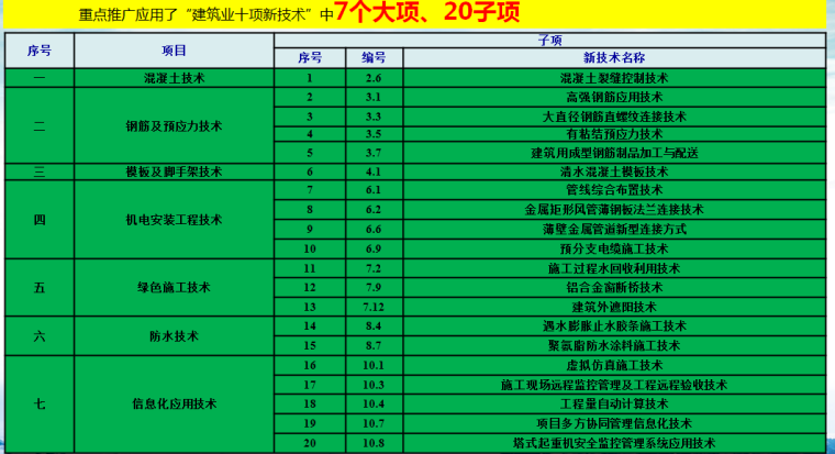 [综合教学楼][鲁班奖]重庆理科大楼质量汇报（七十余页，附图丰富）_12