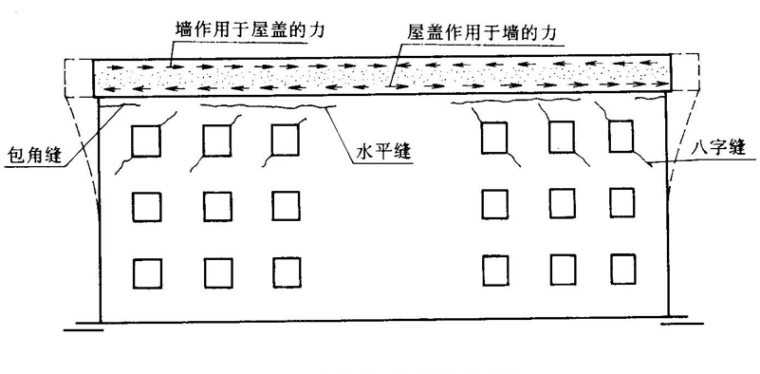 混合结构（砖混结构）体系基本知识_3